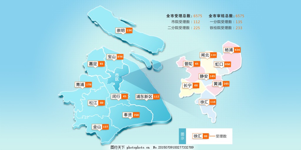 上海区域地图