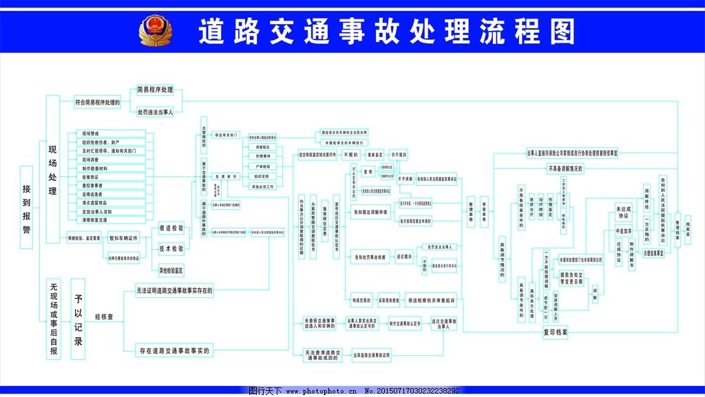 公司车辆交通事故处理制度