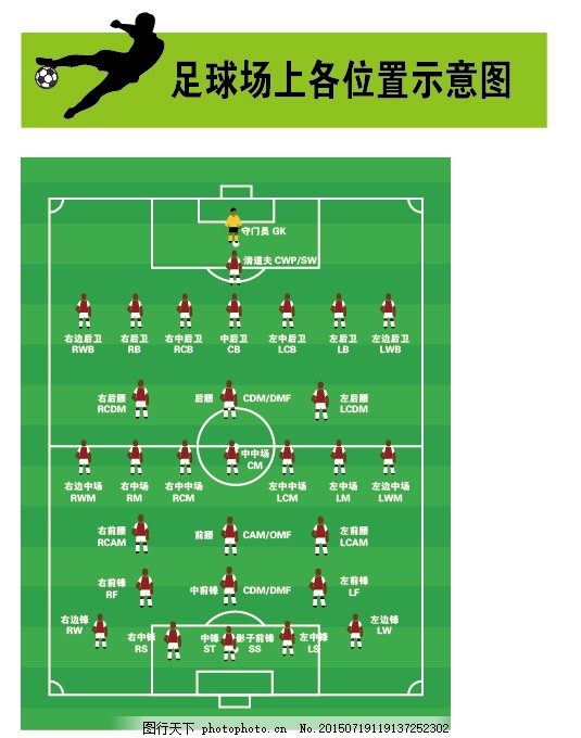 11人足球位置介绍图解