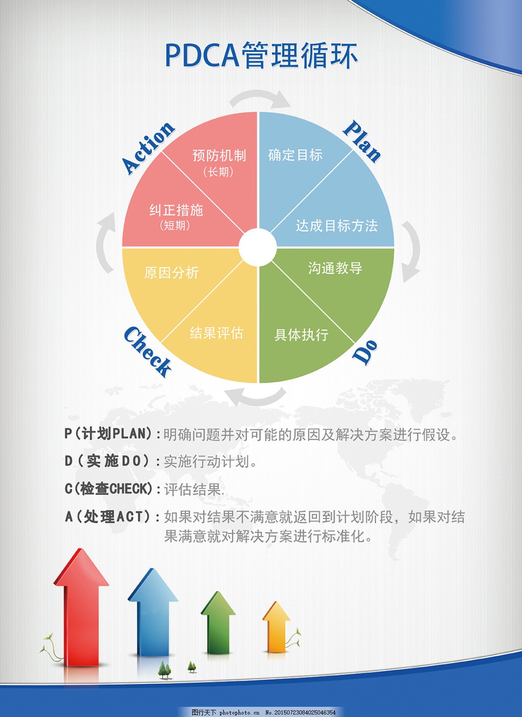 PDCA管理循环,企业展板 蓝色展板 白色-图行天