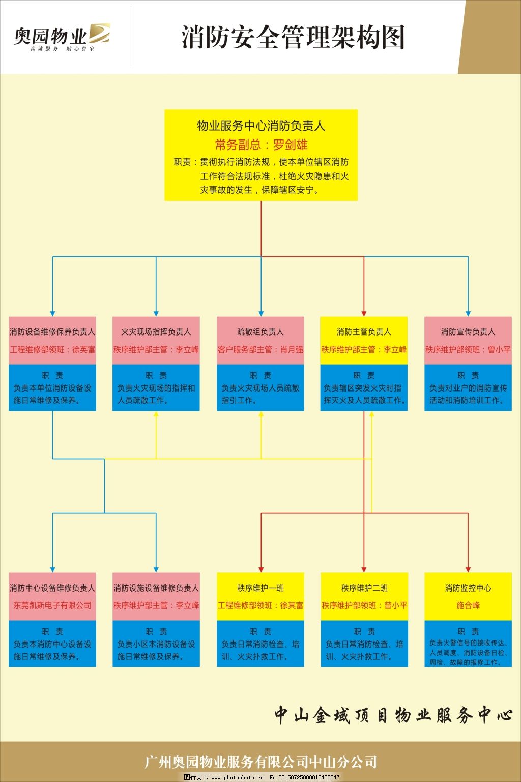 xx(单位)消防安全管理架构图_小学生手抄报