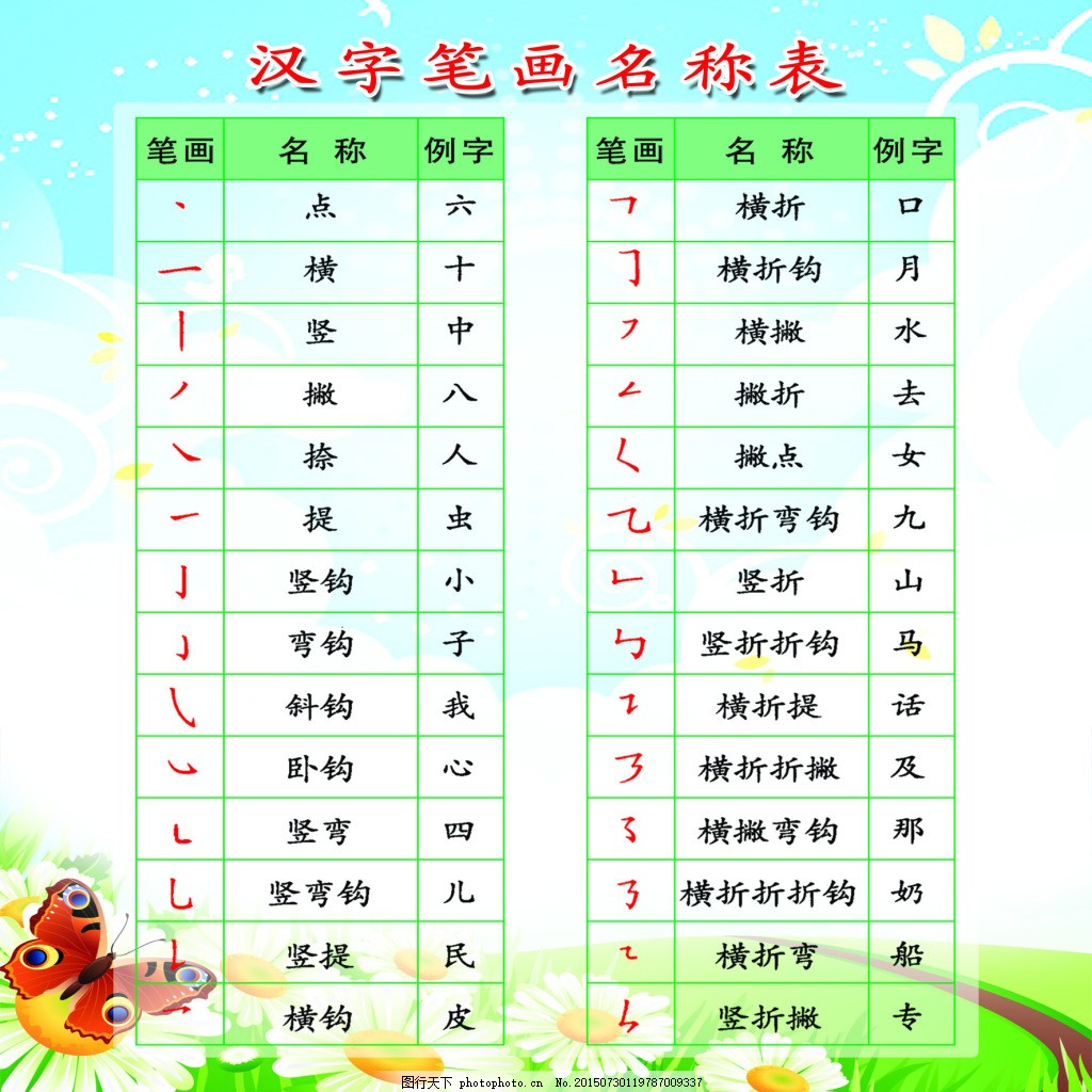 汉字笔画名称表,文字 幼儿园 幼儿学习 卡通 绿地-图行天下图库