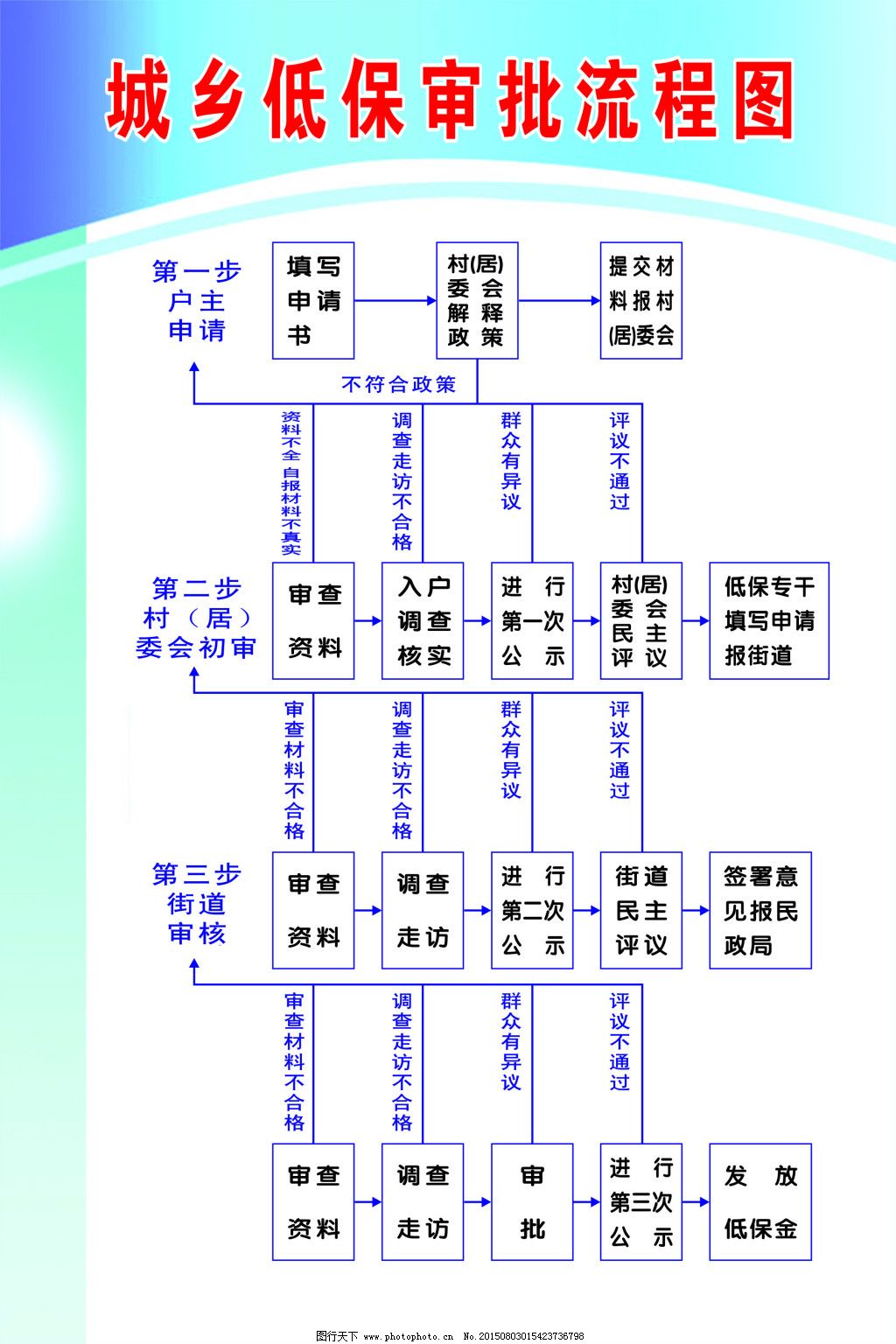 低保申请查一年银行流水 图行天下