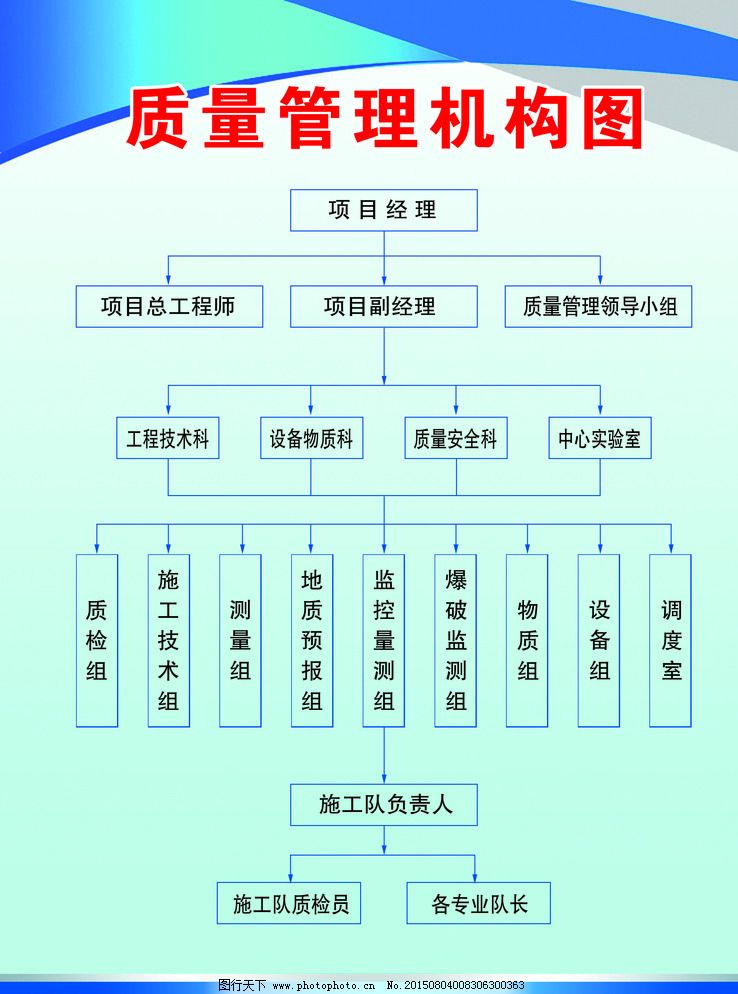质量管理机构图图片图片