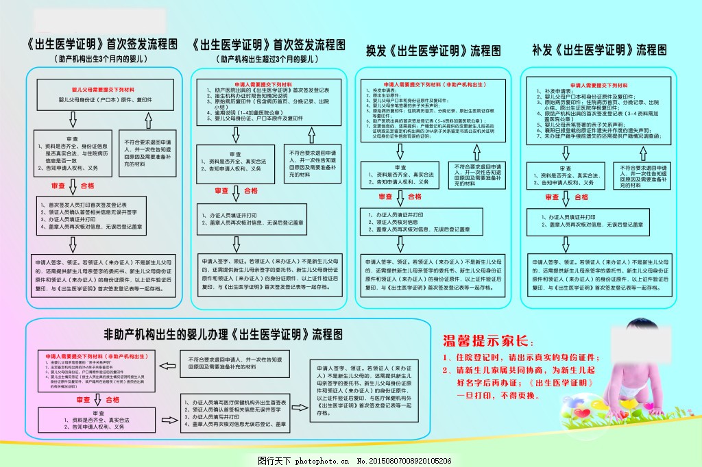 办理出生医学证明签发流程图_医院展板_展板