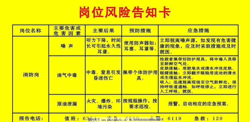 消防岗位风险告知卡图片,中石化 输油管理处 危